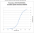 EVE173 #520203_3 Ia_vs.If.png