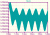 Meissner_npn_emitter_audion_sim3.GIF